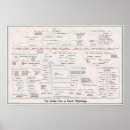 Suche nach griechische mythologie poster Zeus