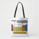 Suche nach element taschen Lehrer