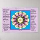 Suche nach guru poster Spiritualität