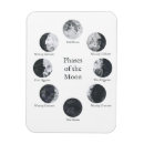 Suche nach mondphase magnete Astronomie