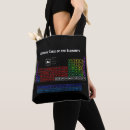 Suche nach elemente taschen Chemie