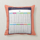 Suche nach tutor kissen Bildung