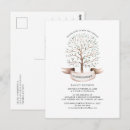 Suche nach unser stammbaum postkarten Herkunft