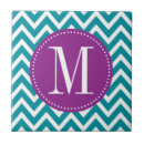 Suche nach modisches muster fliesen Modern