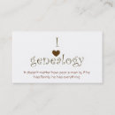 Suche nach herkunft visitenkarten Forscher