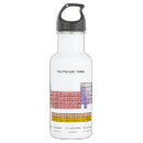 Suche nach physik trinkflaschen Chemie