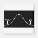 Suche nach intelligente magnete Jede person