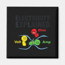 Suche nach geeky magnete Wissenschaft
