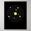 Suche nach flache erde poster Space