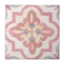 Suche nach 1960 fliesen Retro