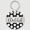 Suche nach punkte schlüsselanhänger Farbe