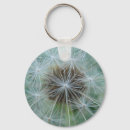 Suche nach leuchter schlüsselanhänger Löwenzahn