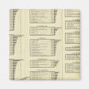 Suche nach lithographie magnete Statistisch