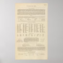 Suche nach kaspisch poster Kaukasus