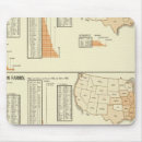 Suche nach statistik mousepads Diagramme