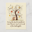 Suche nach unser stammbaum postkarten Familie