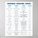 Suche nach japanische wörter poster Sprache