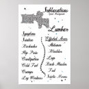 Suche nach symptome poster Chiropraktisch