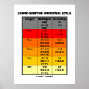 Suche nach skala poster Meteorologie