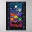 Suche nach kabbalah poster Tarot