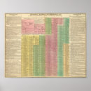 Suche nach timeline poster Chronologie