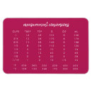 Suche nach umrechnungstabelle magnete Temperatur