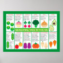 Suche nach vegetables poster Vegan