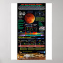 Suche nach blood poster Mond