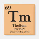 Suche nach thulium Tabelle