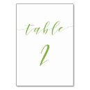 Suche nach zwei tischkarten Tabelle