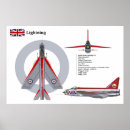 Suche nach blitze poster Flugzeuge