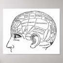 Suche nach phrenologie poster Psychiatrie