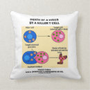 Suche nach virus kissen Für alle