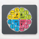 Suche nach ohm mousepads Ecig