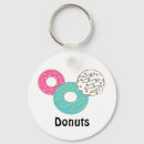 Suche nach donut schlüsselanhänger Donau