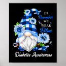 Suche nach insulin poster T2d