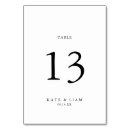 Suche nach schwarzweiss hochzeit tischkarten Elegant