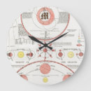 Suche nach solar wanduhren Himmel