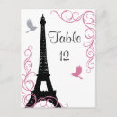 Suche nach französischer vogel postkarten Gäste