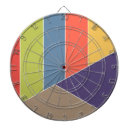 Suche nach geometrie dartscheiben Modern