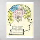 Suche nach diagramme poster Antike