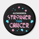 Suche nach krebs magnete Jede person