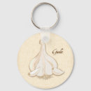 Suche nach kräuter schlüsselanhänger Für alle