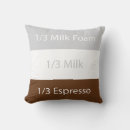Suche nach cappuccino kissen Trinken