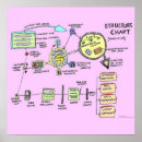 Suche nach structures poster Color