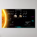 Suche nach zwerge poster Sonnensystem
