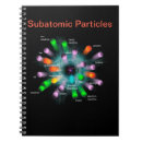 Suche nach partikelphysik Boson