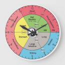 Suche nach chinesische uhr wanduhren Tcm