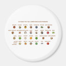 Suche nach lebensmittel magnete Für alle