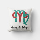 Suche nach horoskop geschenke Astrologie